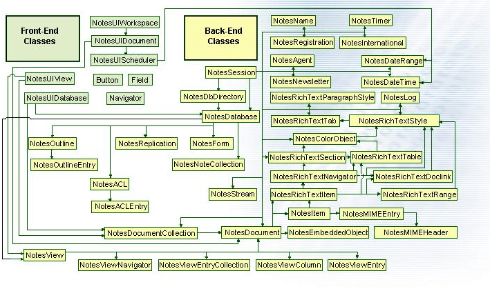 lotusscript